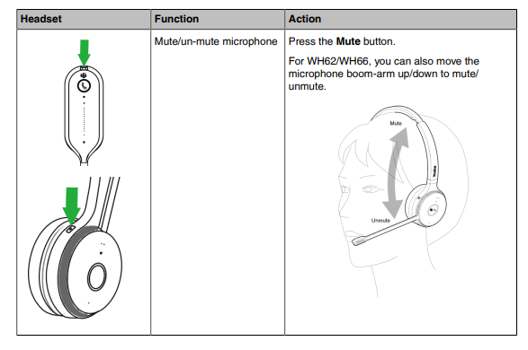 Page 2 of headset user controls